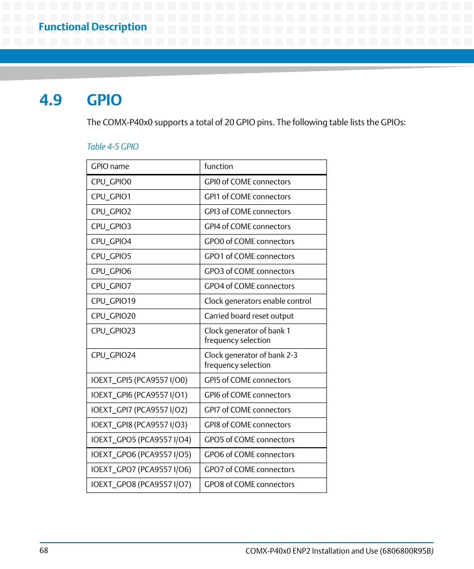 9 gpio, Table 4-5, Gpio | Functional description | Artesyn COMX-P40x0 ENP2 Installation and Use (August 2014) User Manual | Page 68 / 130