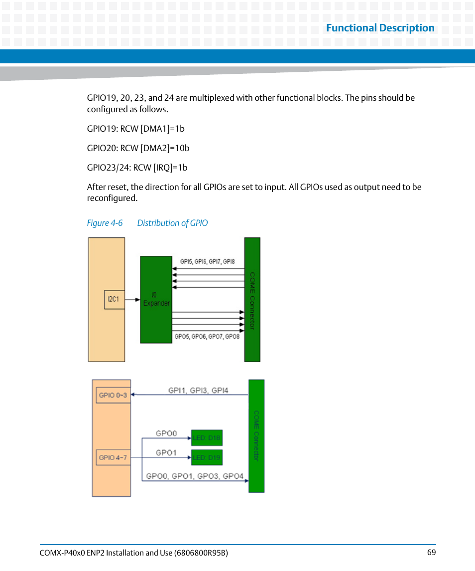 Figure 4-6, Distribution of gpio, Functional description | Artesyn COMX-P40x0 ENP2 Installation and Use (August 2014) User Manual | Page 69 / 130