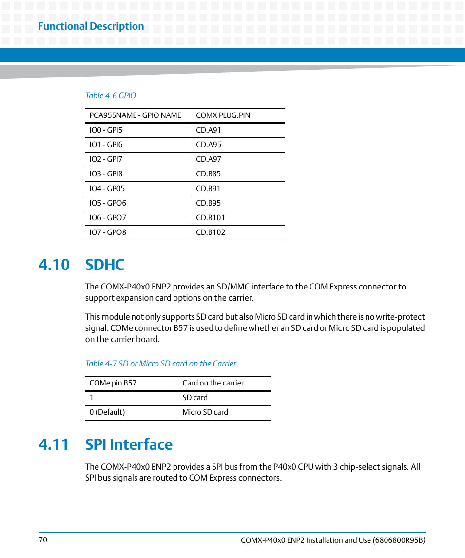 10 sdhc, 11 spi interface, 10 sdhc 4.11 spi interface | Table 4-6, Gpio, Table 4-7, Sd or micro sd card on the carrier, Functional description | Artesyn COMX-P40x0 ENP2 Installation and Use (August 2014) User Manual | Page 70 / 130