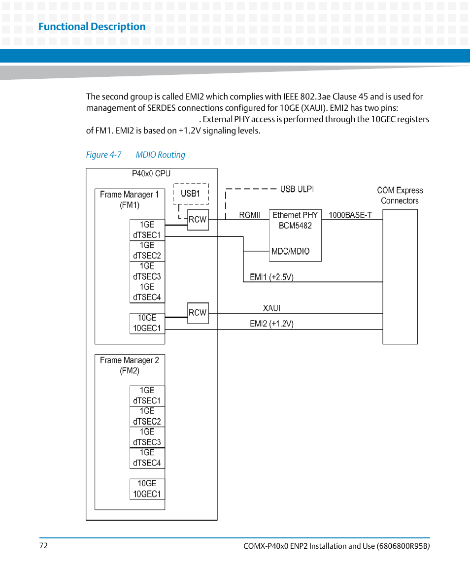 Figure 4-7, Mdio routing, Functional description | Artesyn COMX-P40x0 ENP2 Installation and Use (August 2014) User Manual | Page 72 / 130