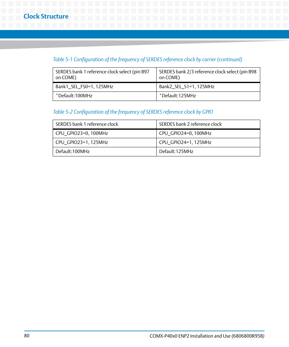 Table 5-2, Clock structure | Artesyn COMX-P40x0 ENP2 Installation and Use (August 2014) User Manual | Page 80 / 130