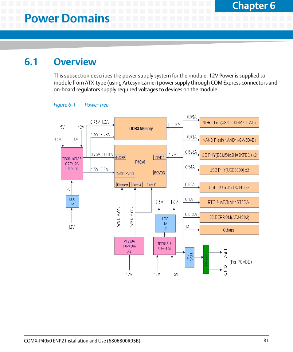 Power domains, 1 overview, Figure 6-1 | Power tree, Chapter 6 | Artesyn COMX-P40x0 ENP2 Installation and Use (August 2014) User Manual | Page 81 / 130