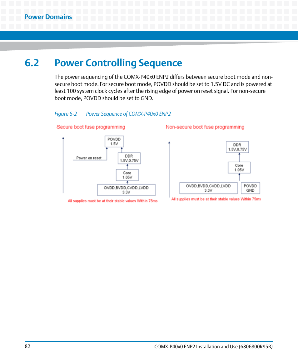 2 power controlling sequence, Figure 6-2, Power sequence of comx-p40x0 enp2 | Artesyn COMX-P40x0 ENP2 Installation and Use (August 2014) User Manual | Page 82 / 130