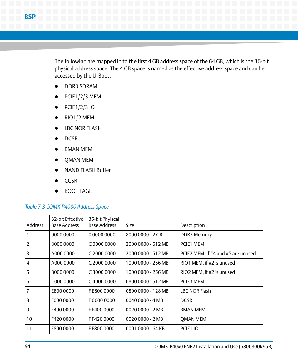 Table 7-3, Comx-p4080 address space, Ble on | Table "comx-p4080, Address space | Artesyn COMX-P40x0 ENP2 Installation and Use (August 2014) User Manual | Page 94 / 130