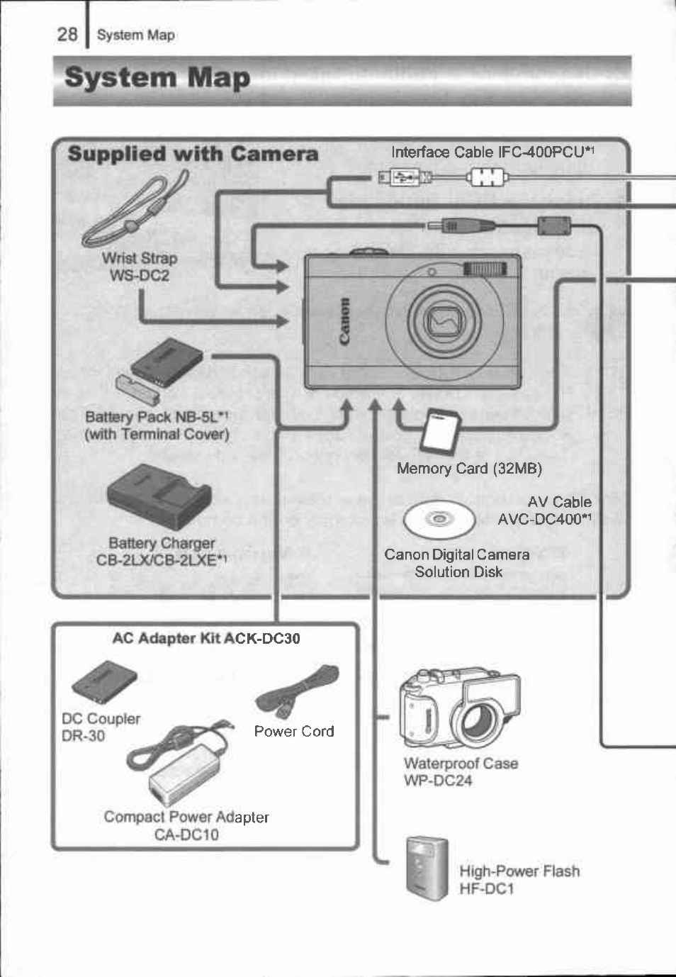 System map | Canon IXUS 90IS User Manual | Page 30 / 36