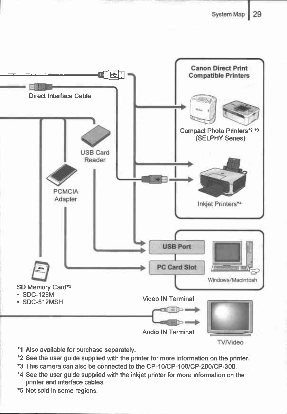 Canon IXUS 90IS User Manual | Page 31 / 36