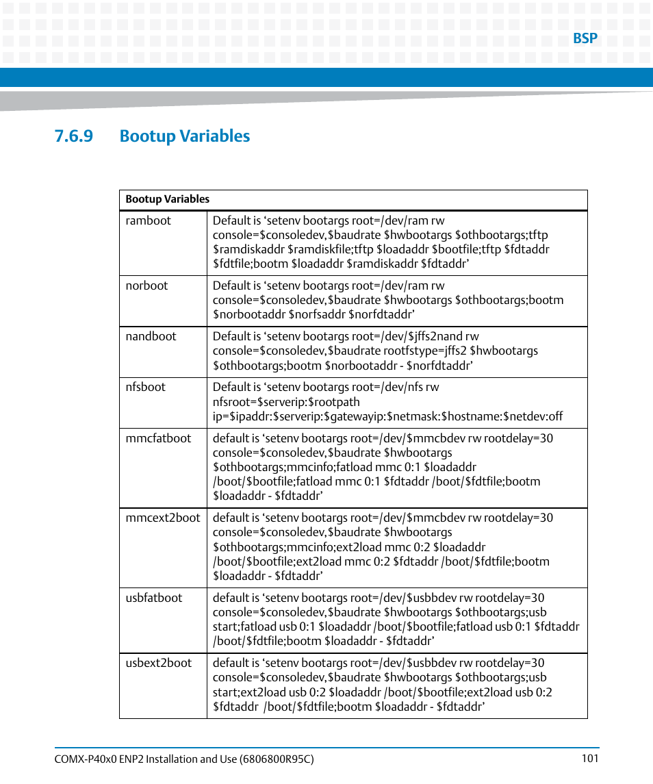 9 bootup variables | Artesyn COMX-P40x0 ENP2 Installation and Use (January 2015) User Manual | Page 101 / 140