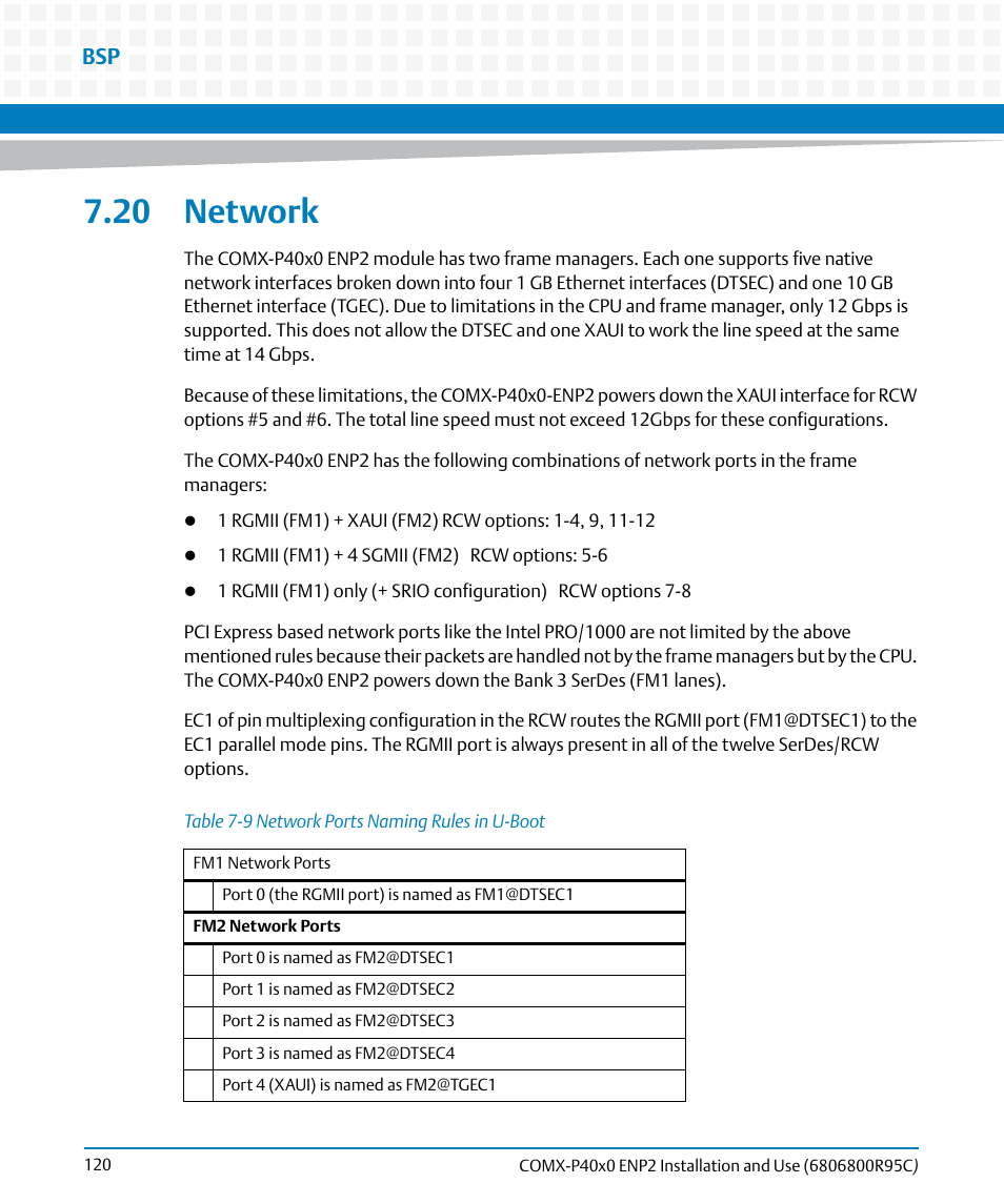 20 network, Table 7-9, Network ports naming rules in u-boot | Artesyn COMX-P40x0 ENP2 Installation and Use (January 2015) User Manual | Page 120 / 140