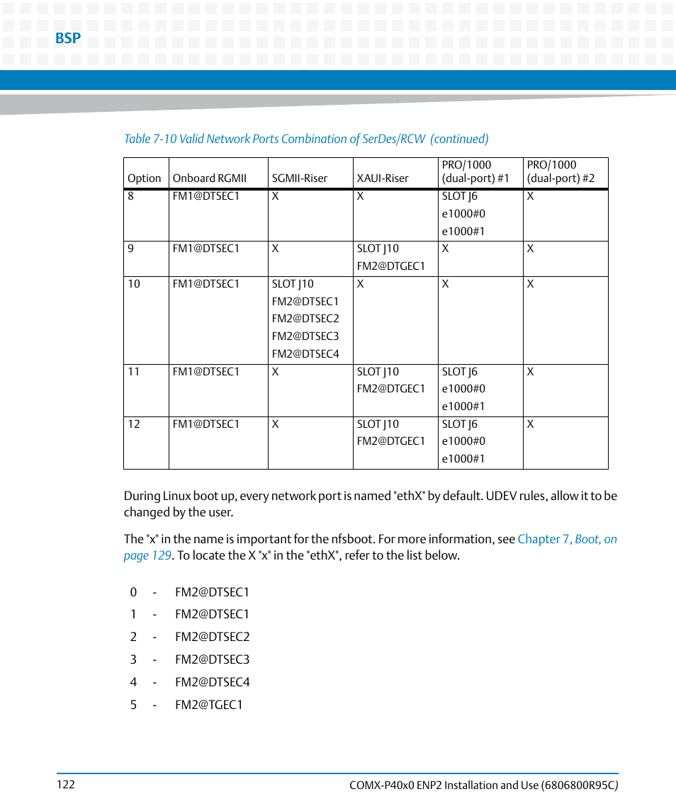 Artesyn COMX-P40x0 ENP2 Installation and Use (January 2015) User Manual | Page 122 / 140