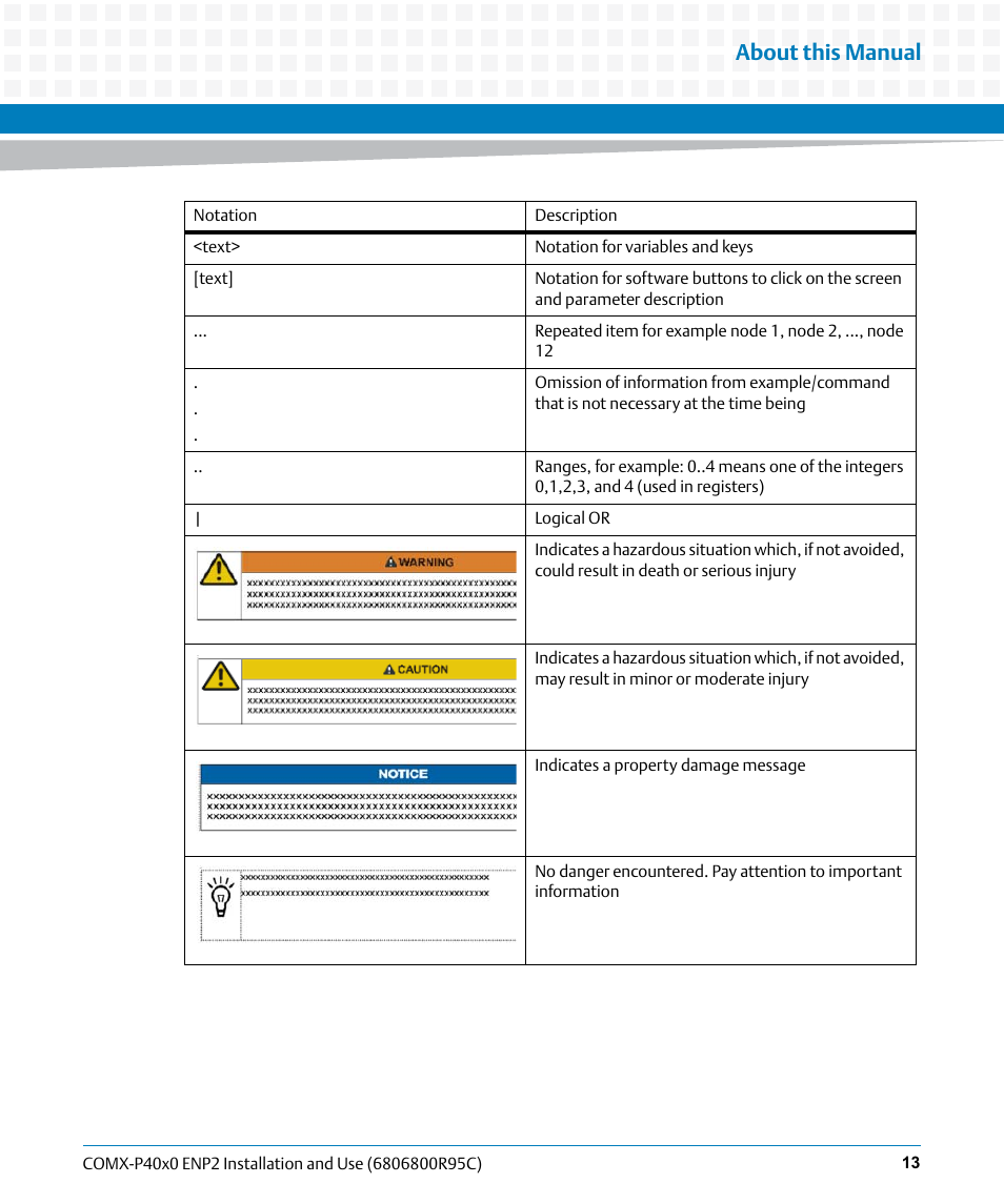 About this manual | Artesyn COMX-P40x0 ENP2 Installation and Use (January 2015) User Manual | Page 13 / 140