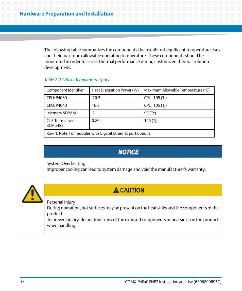 Table 2-2, Critical temperature spots, Hardware preparation and installation | Artesyn COMX-P40x0 ENP2 Installation and Use (January 2015) User Manual | Page 38 / 140