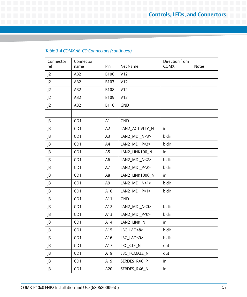 Controls, leds, and connectors | Artesyn COMX-P40x0 ENP2 Installation and Use (January 2015) User Manual | Page 57 / 140