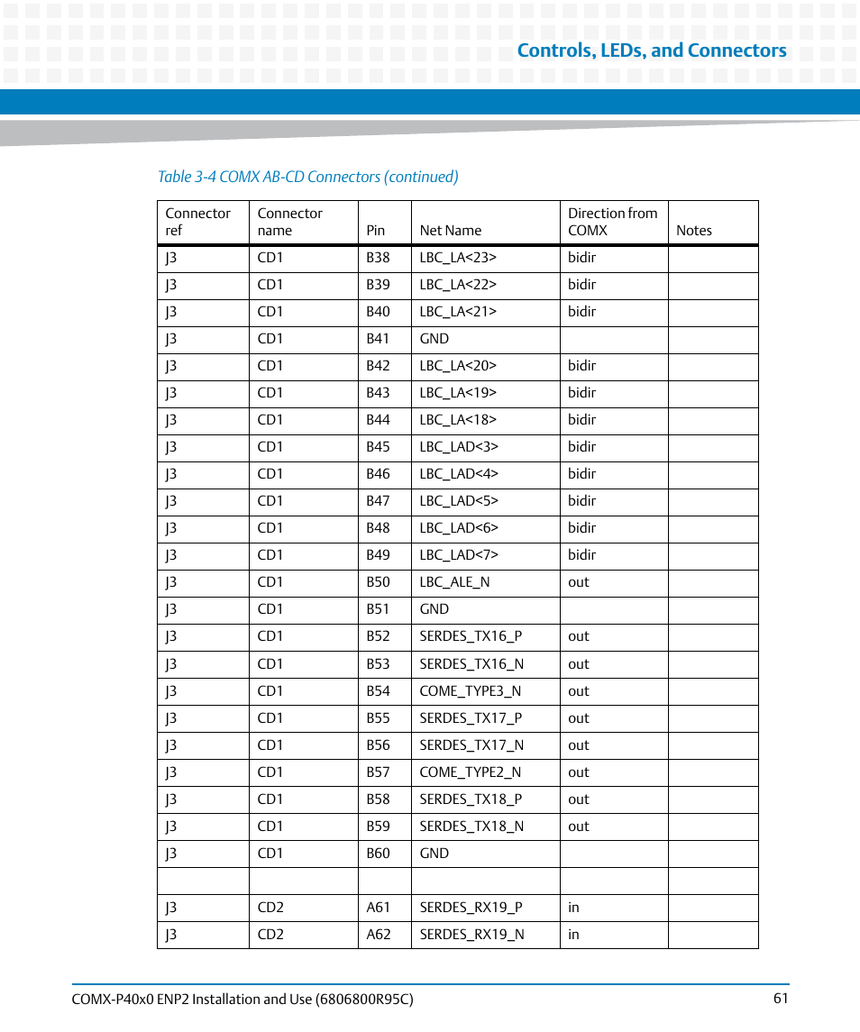 Controls, leds, and connectors | Artesyn COMX-P40x0 ENP2 Installation and Use (January 2015) User Manual | Page 61 / 140
