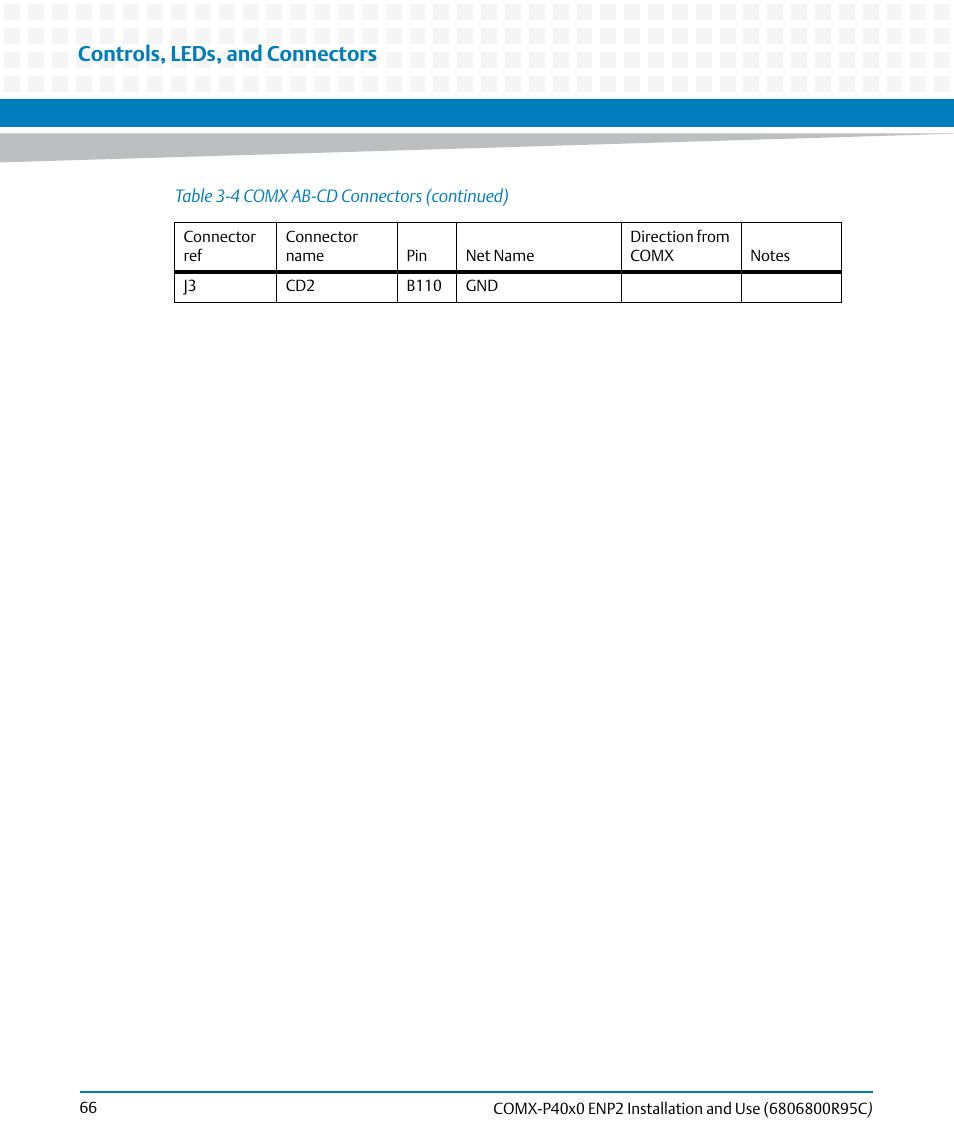 Controls, leds, and connectors | Artesyn COMX-P40x0 ENP2 Installation and Use (January 2015) User Manual | Page 66 / 140