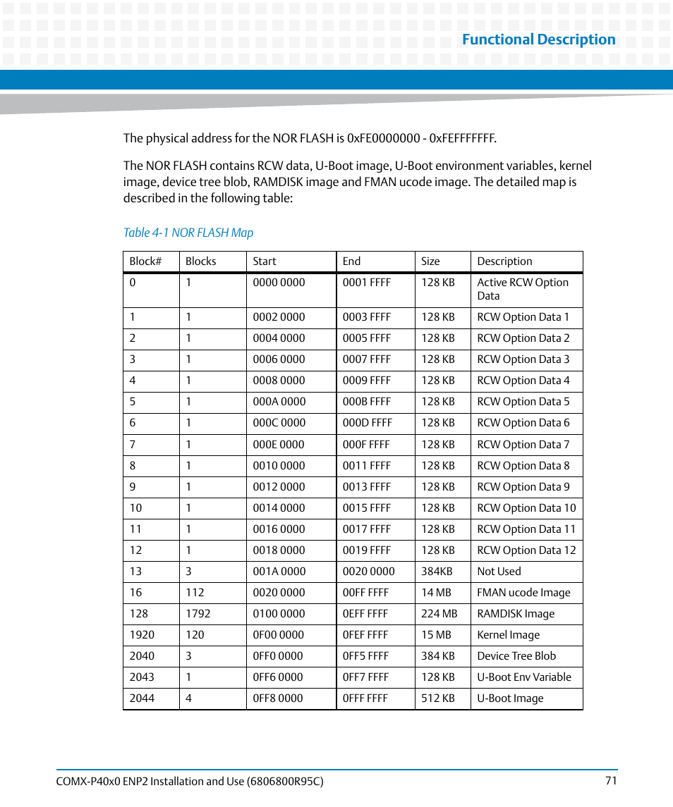 Table 4-1, Nor flash map, Functional description | Artesyn COMX-P40x0 ENP2 Installation and Use (January 2015) User Manual | Page 71 / 140