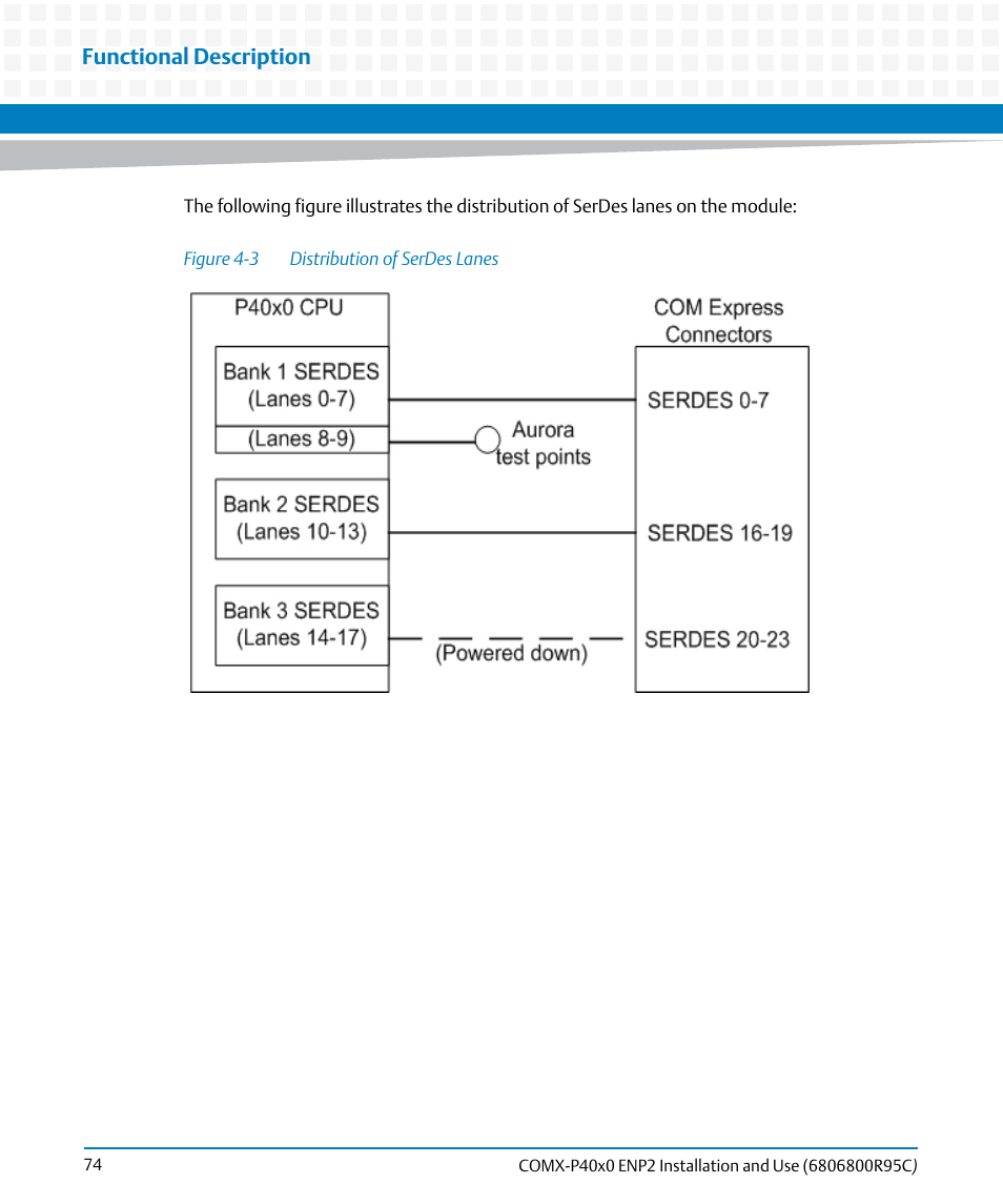 Figure 4-3, Distribution of serdes lanes, Functional description | Artesyn COMX-P40x0 ENP2 Installation and Use (January 2015) User Manual | Page 74 / 140
