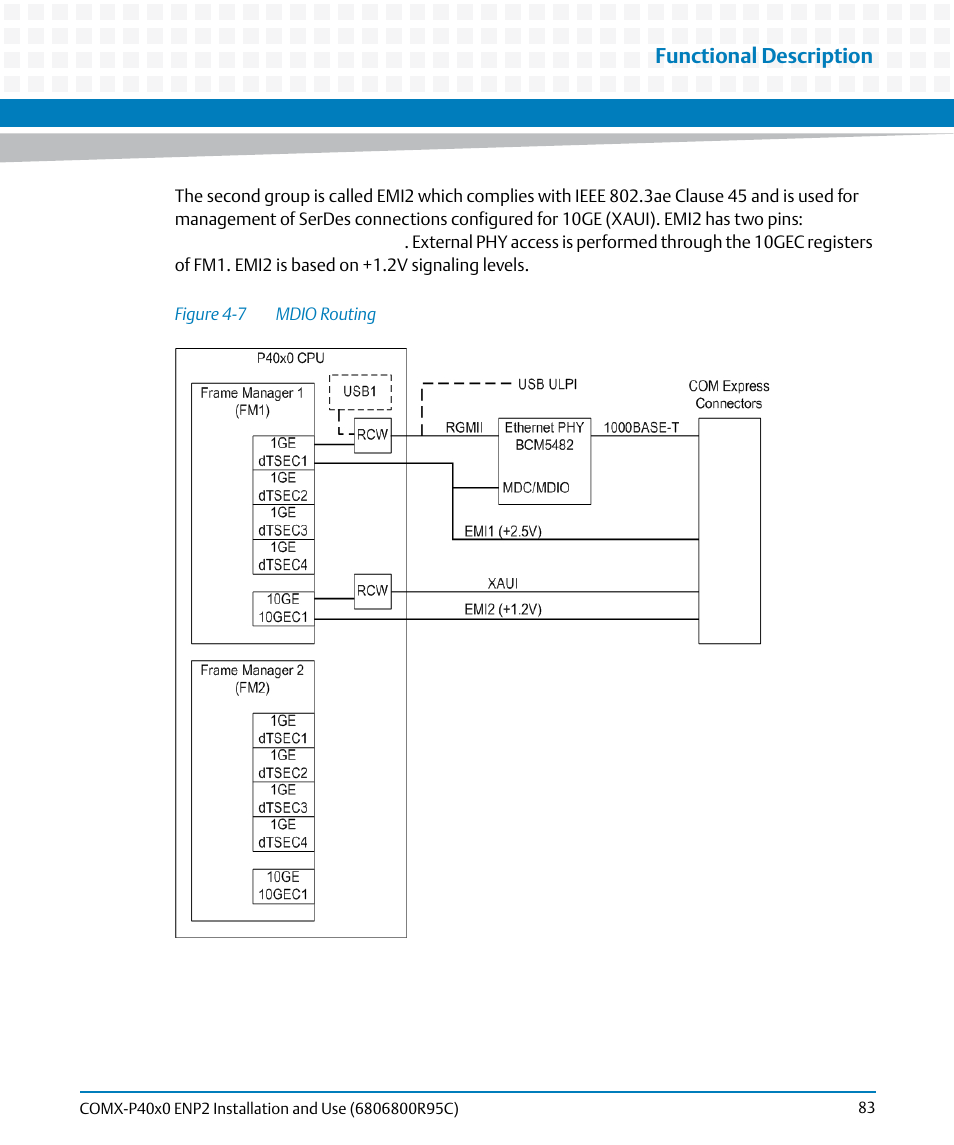 Figure 4-7, Mdio routing, Functional description | Artesyn COMX-P40x0 ENP2 Installation and Use (January 2015) User Manual | Page 83 / 140
