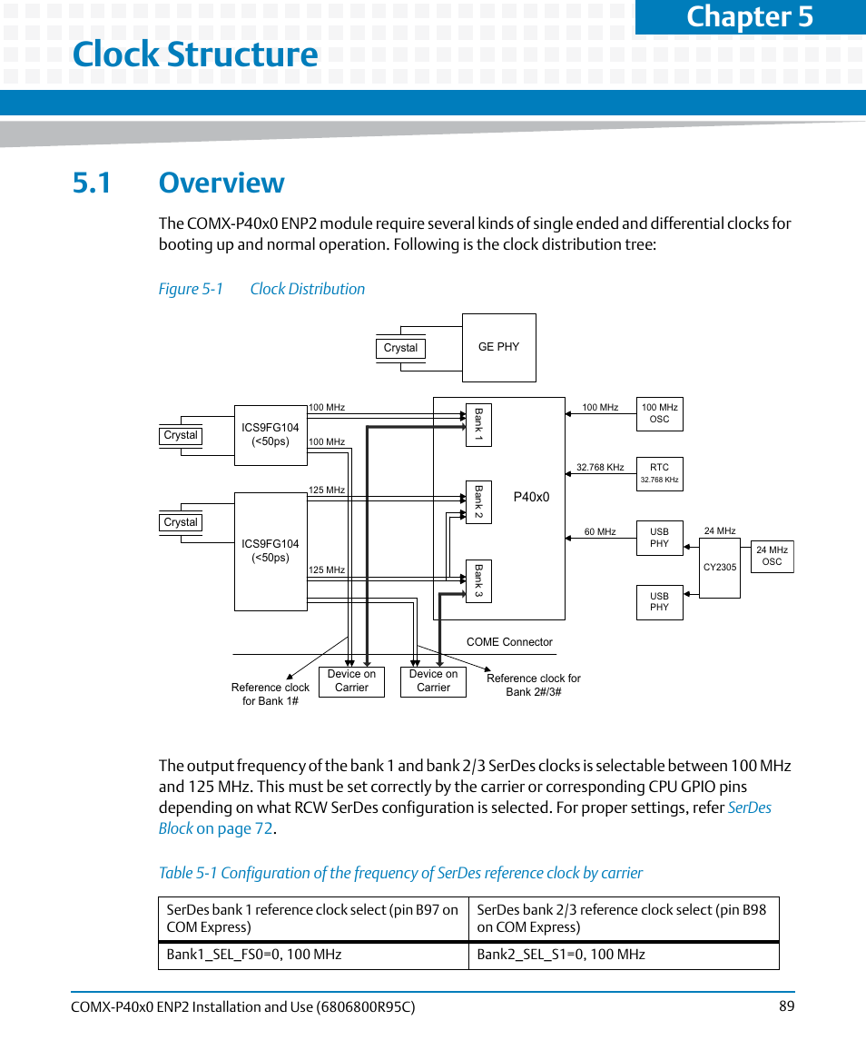 Clock structure, 1 overview, Table 5-1 | Figure 5-1, Clock distribution, Chapter 5 | Artesyn COMX-P40x0 ENP2 Installation and Use (January 2015) User Manual | Page 89 / 140