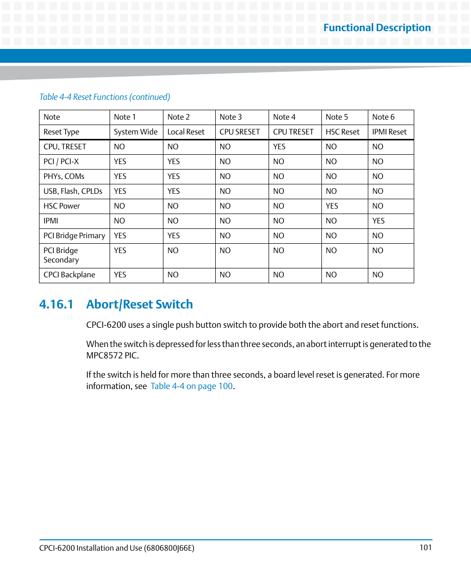 1 abort/reset switch, Functional description | Artesyn CPCI-6200 Installation and Use (May 2015) User Manual | Page 101 / 234