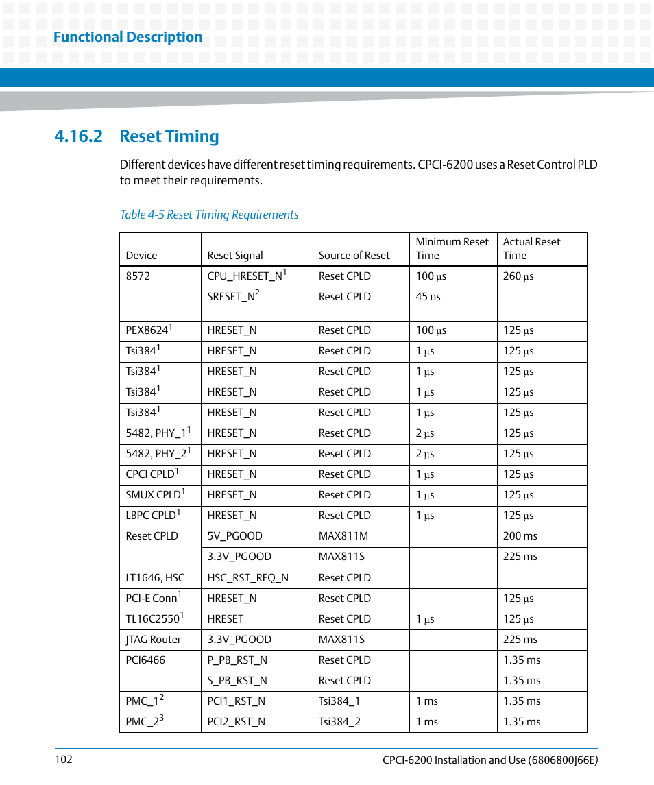 2 reset timing, Table 4-5, Reset timing requirements | Functional description | Artesyn CPCI-6200 Installation and Use (May 2015) User Manual | Page 102 / 234