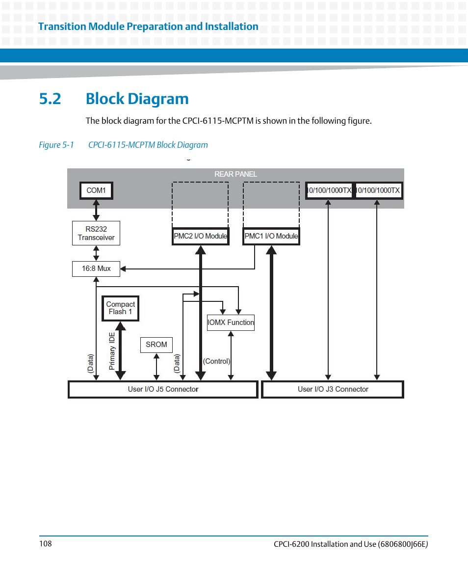 2 block diagram, Figure 5-1, Cpci-6115-mcptm block diagram | Artesyn CPCI-6200 Installation and Use (May 2015) User Manual | Page 108 / 234