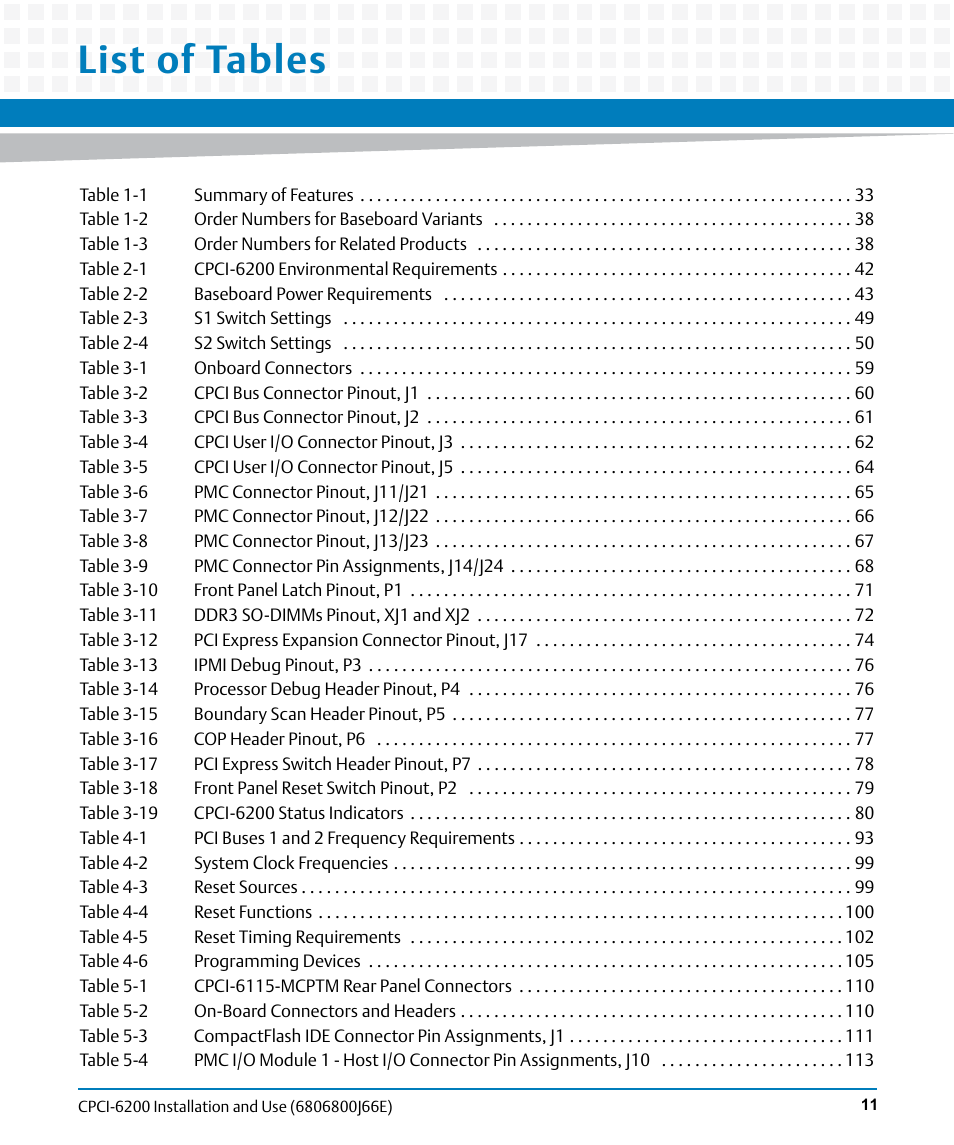 List of tables | Artesyn CPCI-6200 Installation and Use (May 2015) User Manual | Page 11 / 234