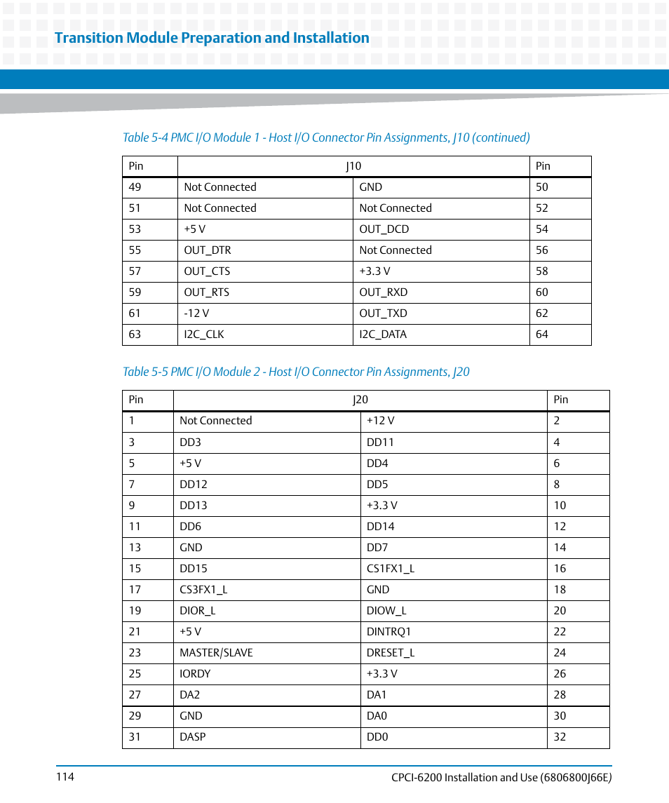 Table 5-5, Transition module preparation and installation | Artesyn CPCI-6200 Installation and Use (May 2015) User Manual | Page 114 / 234
