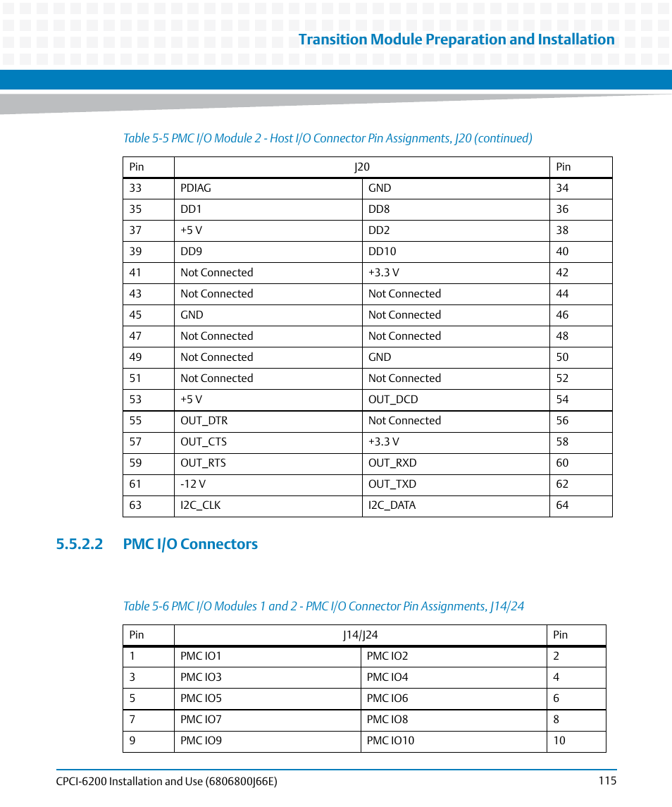 2 pmc i/o connectors, Table 5-6, Transition module preparation and installation | Artesyn CPCI-6200 Installation and Use (May 2015) User Manual | Page 115 / 234