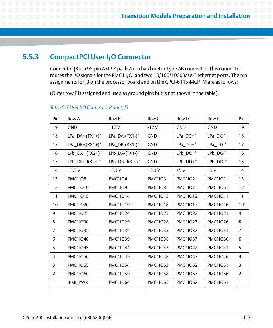 3 compactpci user i/o connector, Table 5-7, User i/o connector pinout, j3 | Transition module preparation and installation | Artesyn CPCI-6200 Installation and Use (May 2015) User Manual | Page 117 / 234