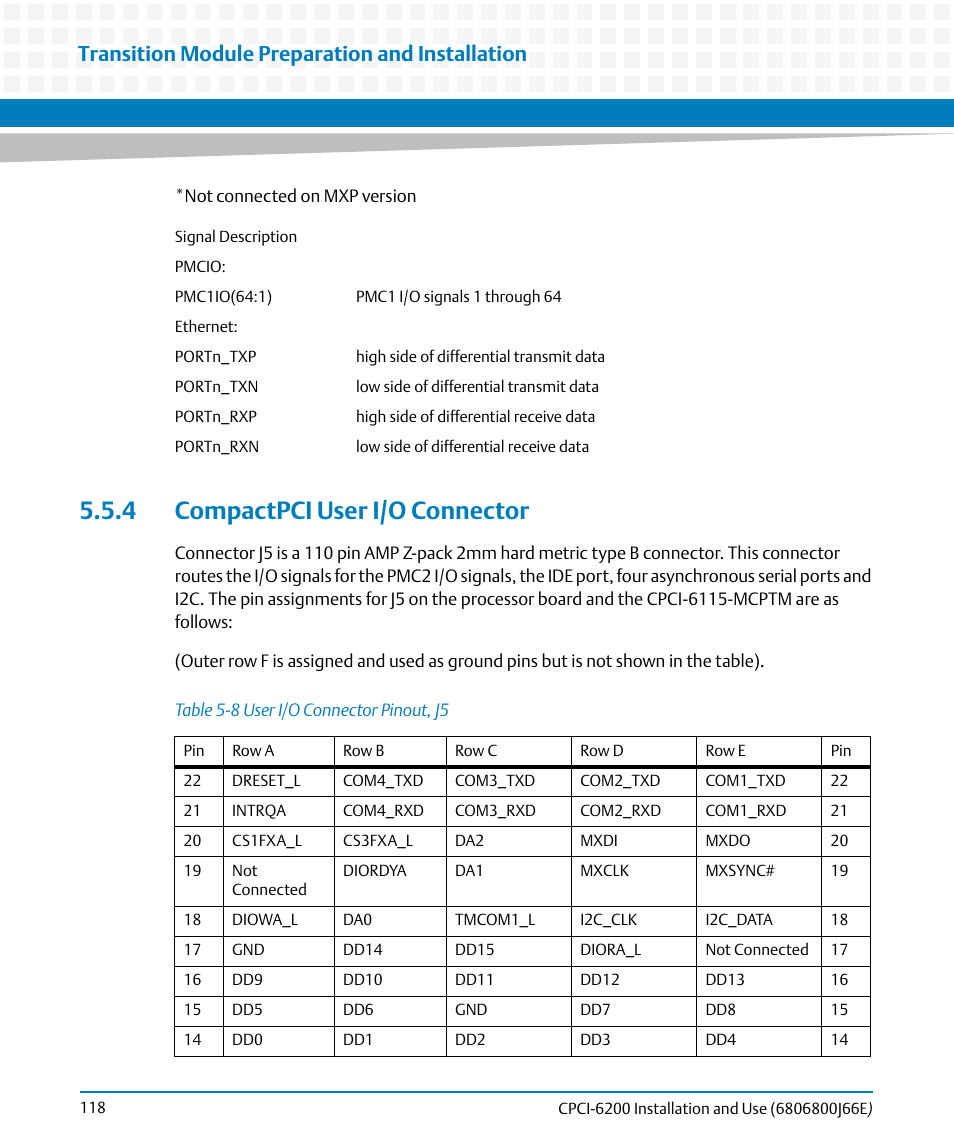 4 compactpci user i/o connector, Table 5-8, User i/o connector pinout, j5 | Transition module preparation and installation | Artesyn CPCI-6200 Installation and Use (May 2015) User Manual | Page 118 / 234