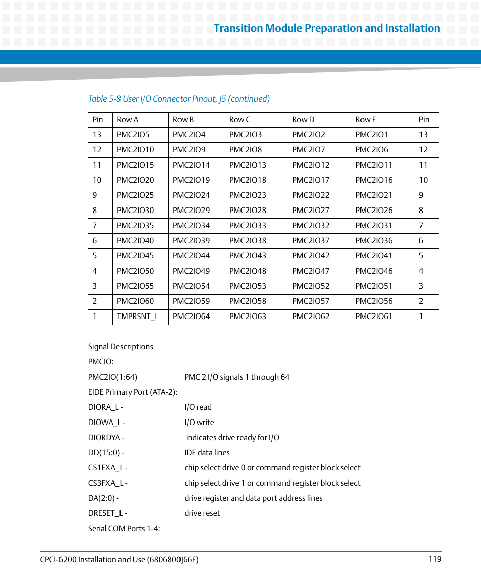 Transition module preparation and installation | Artesyn CPCI-6200 Installation and Use (May 2015) User Manual | Page 119 / 234