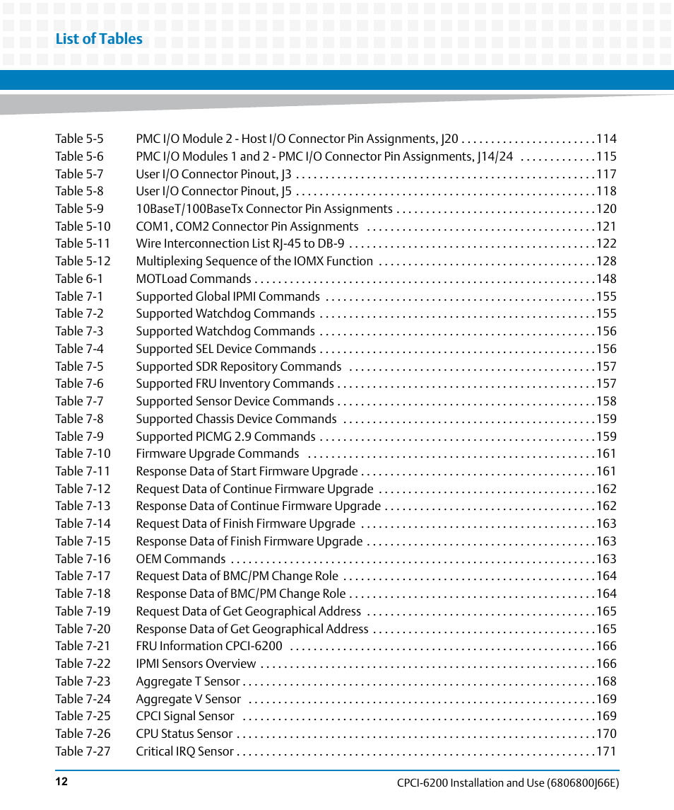 List of tables | Artesyn CPCI-6200 Installation and Use (May 2015) User Manual | Page 12 / 234