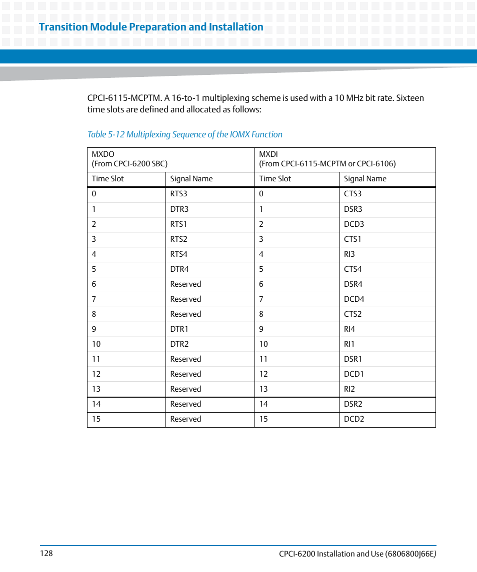 Table 5-12, Multiplexing sequence of the iomx function, Transition module preparation and installation | Artesyn CPCI-6200 Installation and Use (May 2015) User Manual | Page 128 / 234