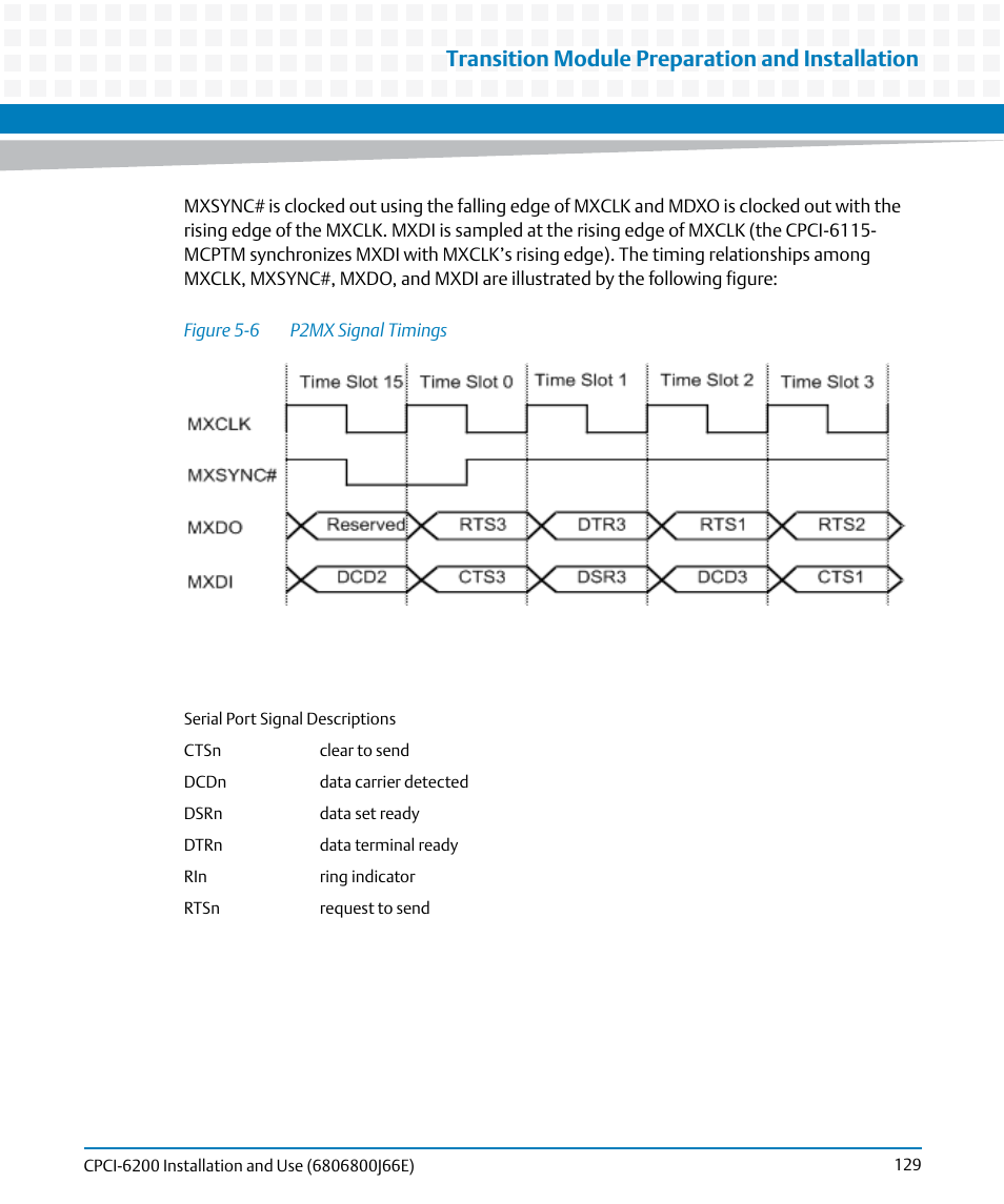 Figure 5-6, P2mx signal timings, Transition module preparation and installation | Artesyn CPCI-6200 Installation and Use (May 2015) User Manual | Page 129 / 234