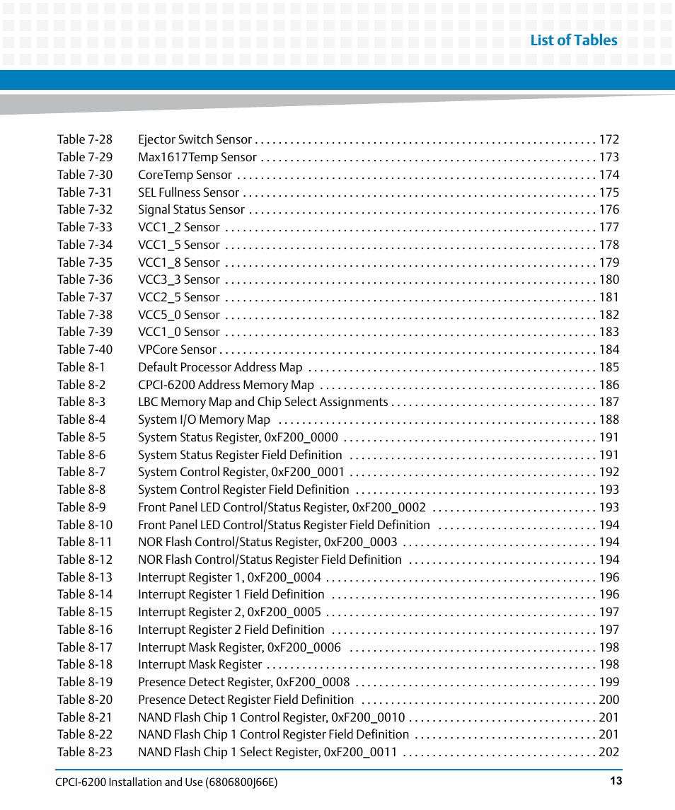 List of tables | Artesyn CPCI-6200 Installation and Use (May 2015) User Manual | Page 13 / 234