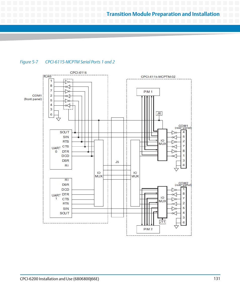 Figure 5-7, Cpci-6115-mcptm serial ports 1 and 2, Transition module preparation and installation | Artesyn CPCI-6200 Installation and Use (May 2015) User Manual | Page 131 / 234