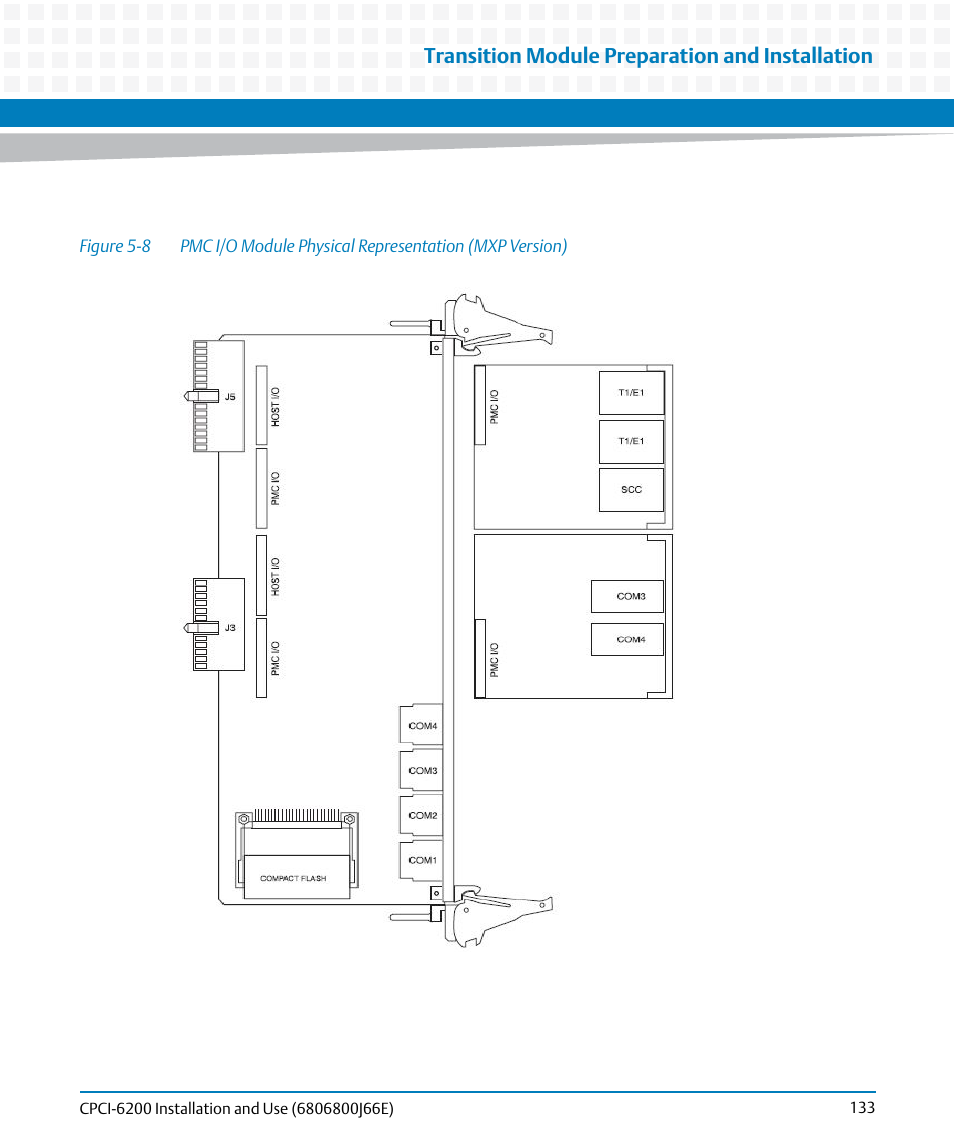 Figure 5-8, Transition module preparation and installation | Artesyn CPCI-6200 Installation and Use (May 2015) User Manual | Page 133 / 234