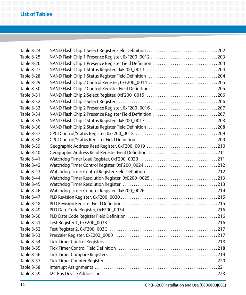 List of tables | Artesyn CPCI-6200 Installation and Use (May 2015) User Manual | Page 14 / 234