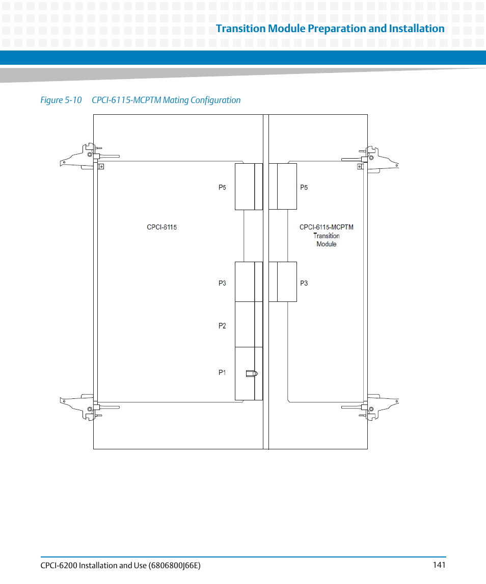 Figure 5-10, Cpci-6115-mcptm mating configuration, Transition module preparation and installation | Artesyn CPCI-6200 Installation and Use (May 2015) User Manual | Page 141 / 234
