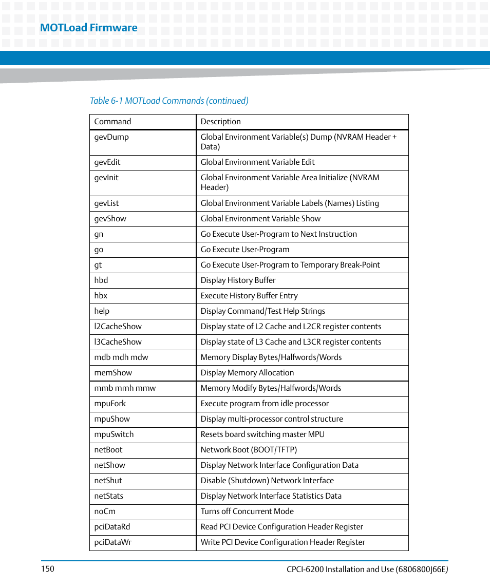 Motload firmware | Artesyn CPCI-6200 Installation and Use (May 2015) User Manual | Page 150 / 234