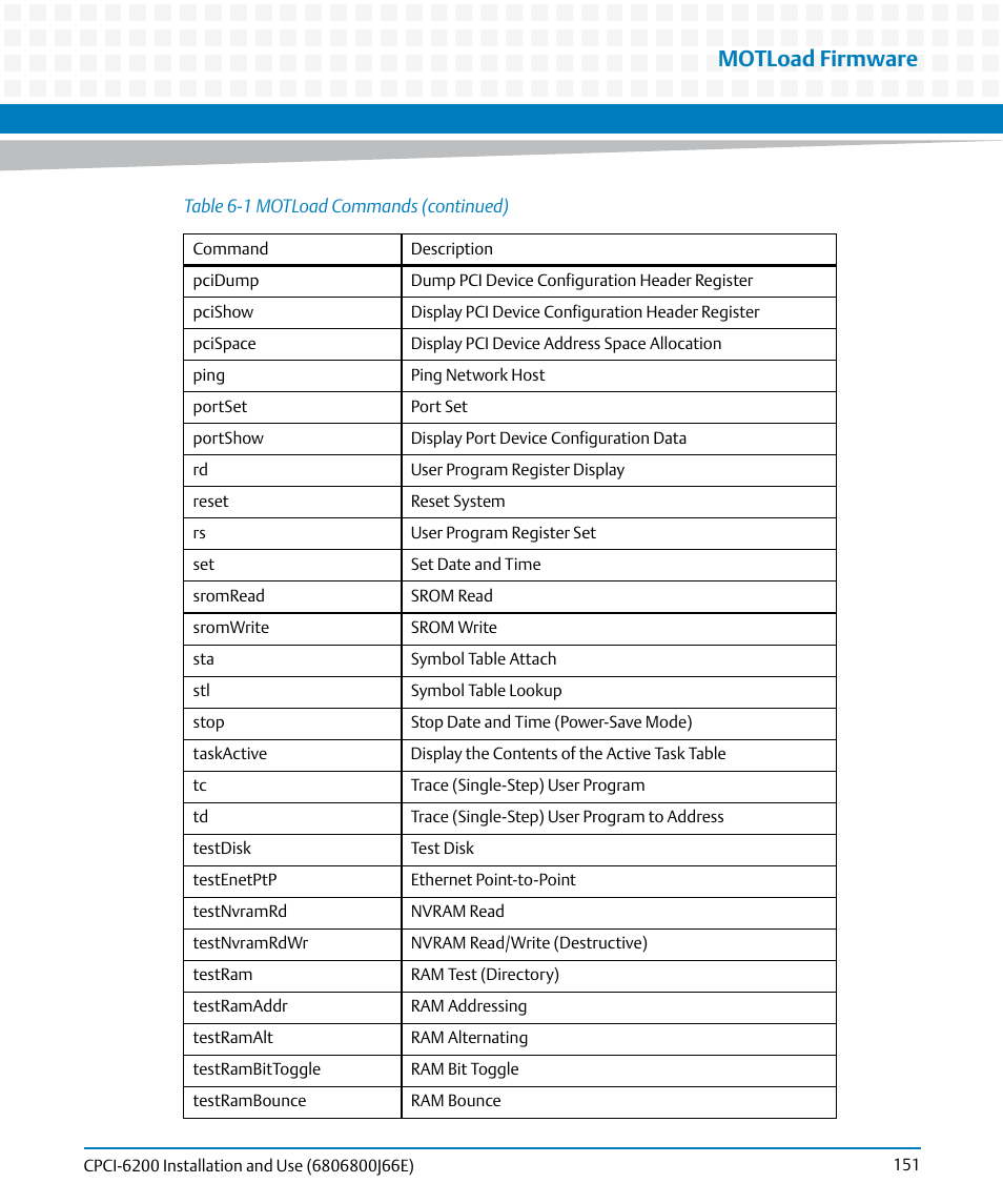 Motload firmware | Artesyn CPCI-6200 Installation and Use (May 2015) User Manual | Page 151 / 234
