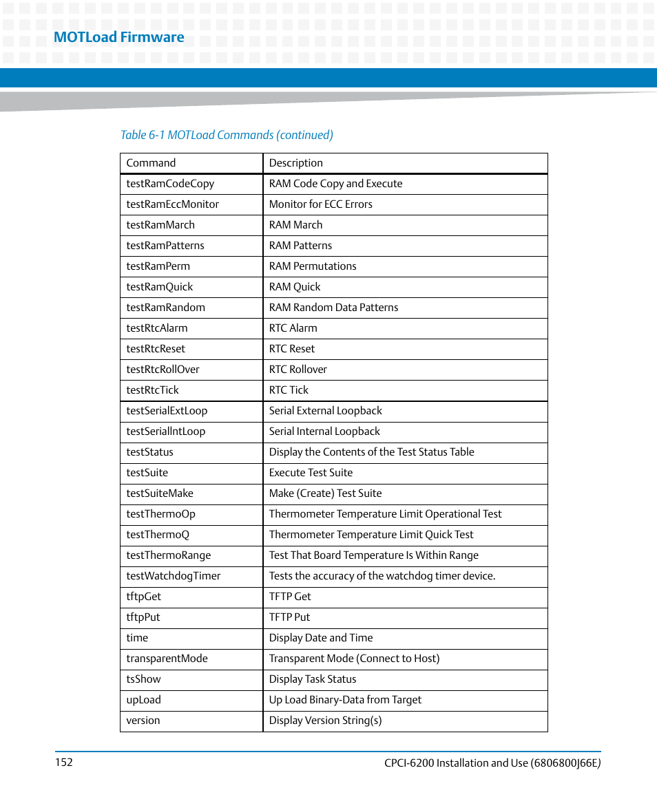 Motload firmware | Artesyn CPCI-6200 Installation and Use (May 2015) User Manual | Page 152 / 234