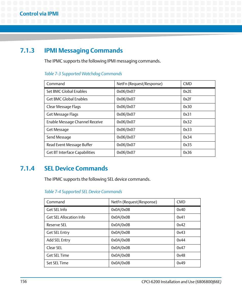 3 ipmi messaging commands, 4 sel device commands, Table 7-3 | Supported watchdog commands, Table 7-4, Supported sel device commands, Control via ipmi | Artesyn CPCI-6200 Installation and Use (May 2015) User Manual | Page 156 / 234