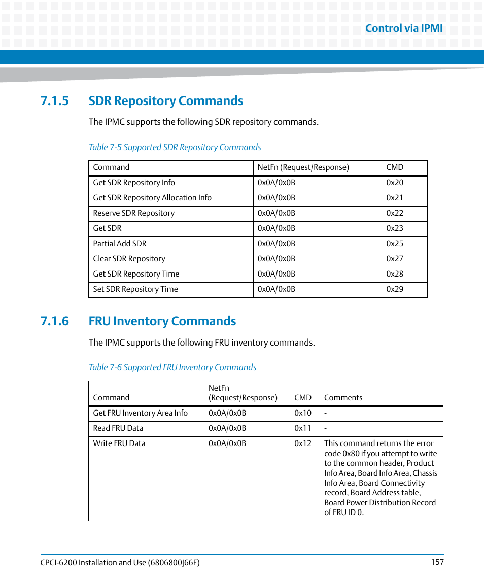 5 sdr repository commands, 6 fru inventory commands, Table 7-5 | Supported sdr repository commands, Table 7-6, Supported fru inventory commands, Control via ipmi | Artesyn CPCI-6200 Installation and Use (May 2015) User Manual | Page 157 / 234