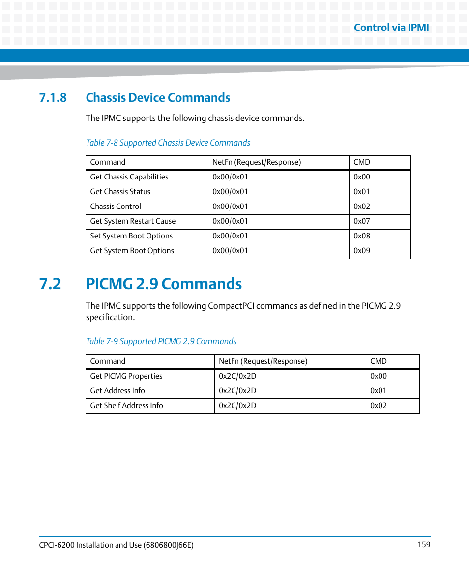 8 chassis device commands, 2 picmg 2.9 commands, Table 7-8 | Supported chassis device commands, Table 7-9, Supported picmg 2.9 commands, Control via ipmi | Artesyn CPCI-6200 Installation and Use (May 2015) User Manual | Page 159 / 234