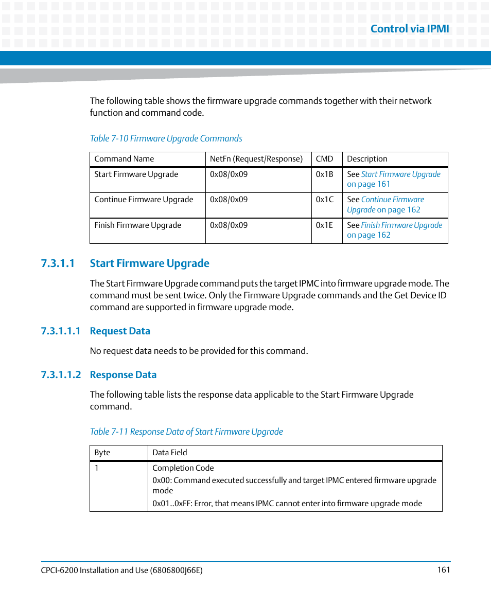 1 start firmware upgrade, Table 7-10, Firmware upgrade commands | Table 7-11, Response data of start firmware upgrade, Control via ipmi | Artesyn CPCI-6200 Installation and Use (May 2015) User Manual | Page 161 / 234