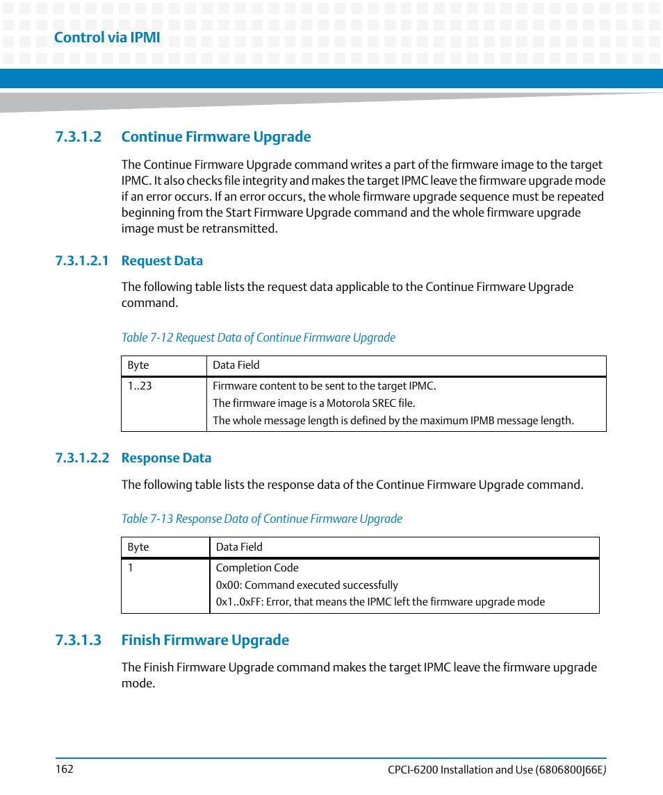 2 continue firmware upgrade, 3 finish firmware upgrade, Table 7-12 | Request data of continue firmware upgrade, Table 7-13, Response data of continue firmware upgrade, Continue firmware, Upgrade, Finish firmware upgrade, Control via ipmi | Artesyn CPCI-6200 Installation and Use (May 2015) User Manual | Page 162 / 234