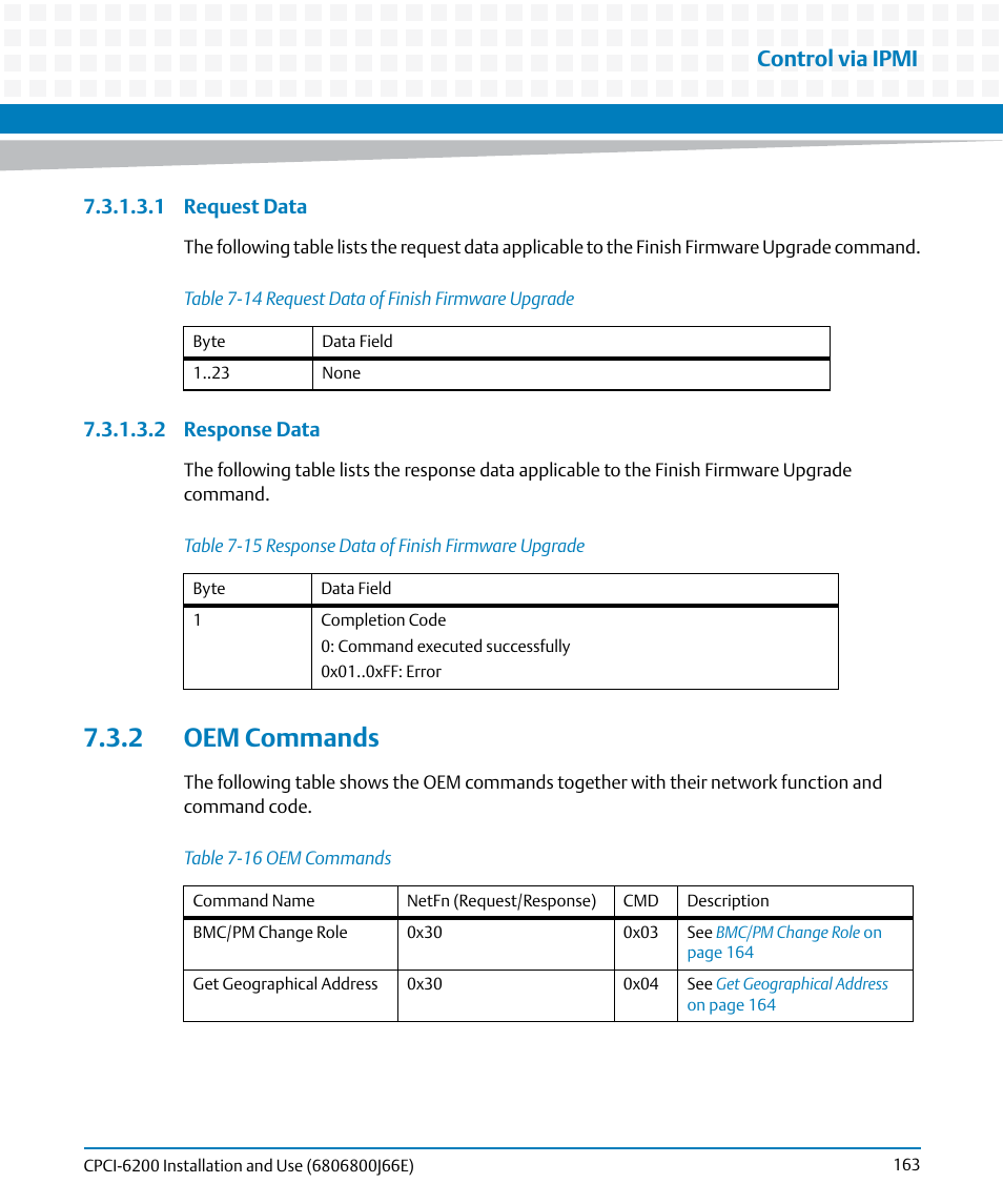 2 oem commands, Table 7-14, Request data of finish firmware upgrade | Table 7-15, Response data of finish firmware upgrade, Table 7-16, Oem commands, Control via ipmi | Artesyn CPCI-6200 Installation and Use (May 2015) User Manual | Page 163 / 234