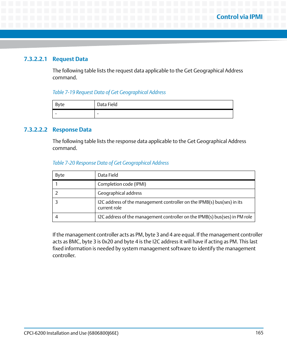 Table 7-19, Request data of get geographical address, Table 7-20 | Response data of get geographical address, Control via ipmi | Artesyn CPCI-6200 Installation and Use (May 2015) User Manual | Page 165 / 234