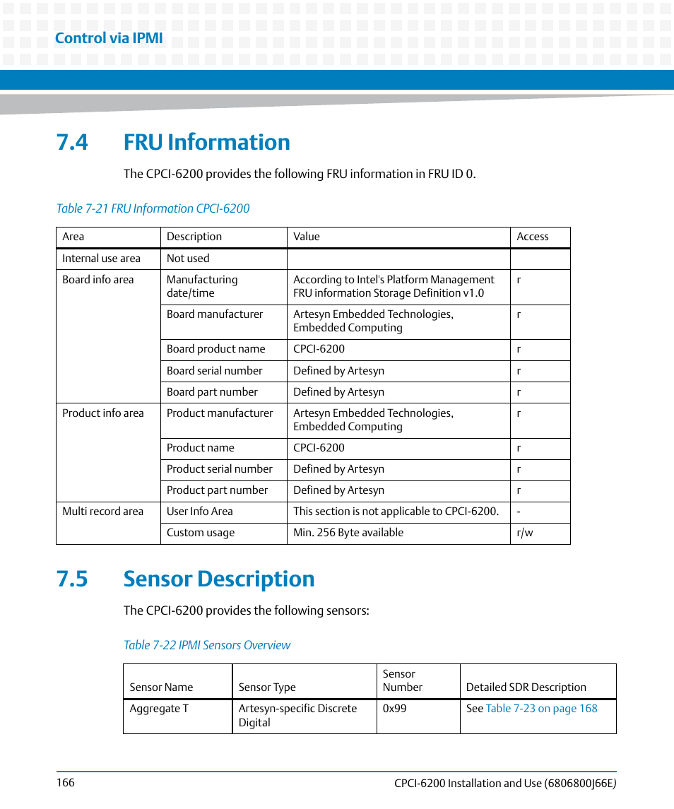 4 fru information, 5 sensor description, 4 fru information 7.5 sensor description | Table 7-21, Fru information cpci-6200, Table 7-22, Ipmi sensors overview, Control via ipmi | Artesyn CPCI-6200 Installation and Use (May 2015) User Manual | Page 166 / 234